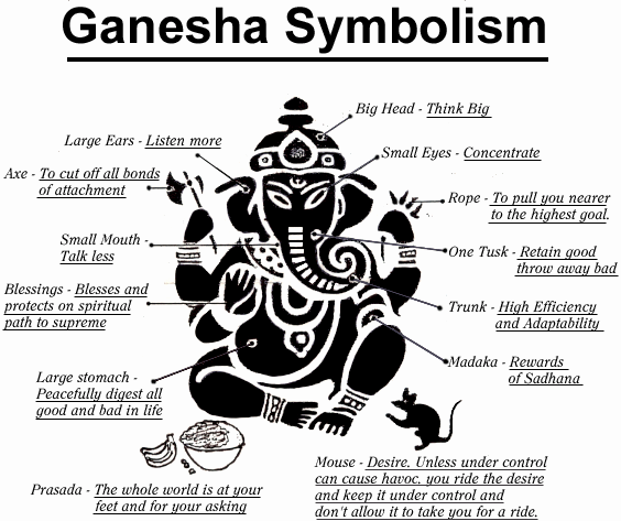 ganesha symbolism